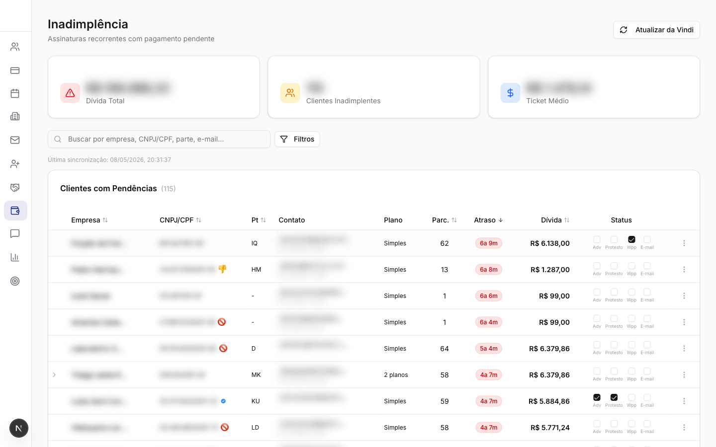 Overdue payments dashboard