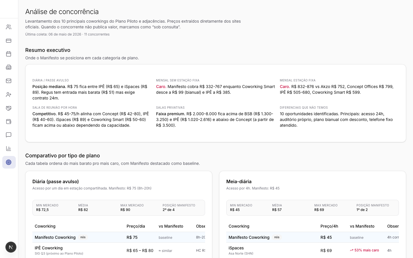 Competitor analysis page