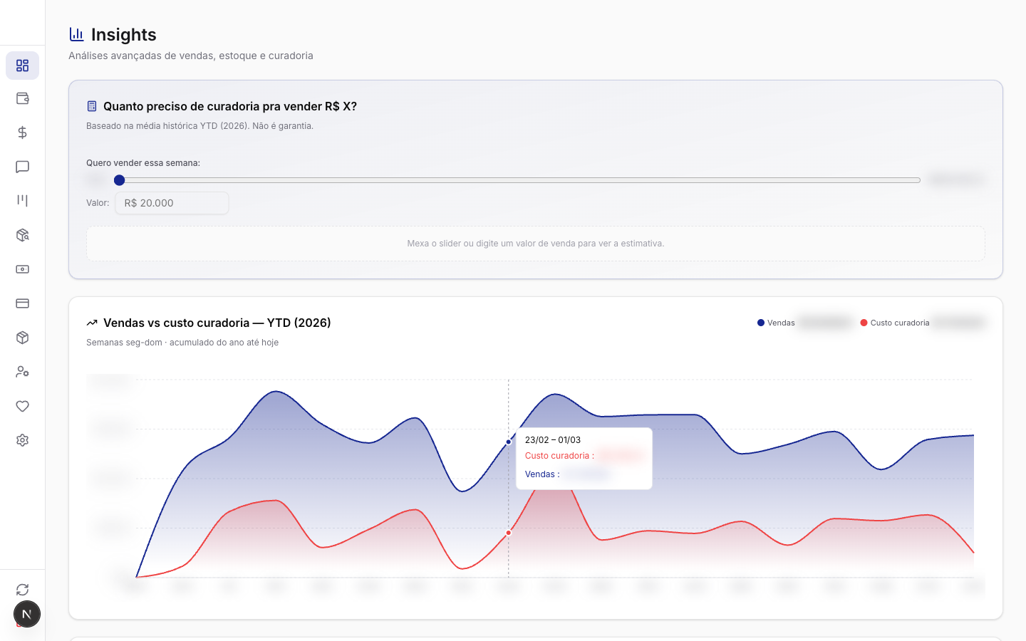 Sales and curation insights